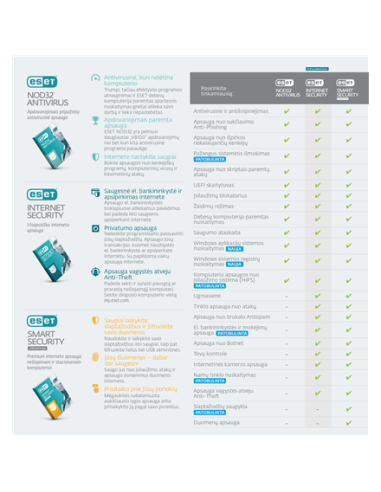 Eset Internet security, New electronic licence,...