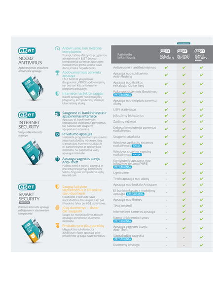 Eset Internet security, New electronic licence, 1 year(s), License quantity 1 user(s)