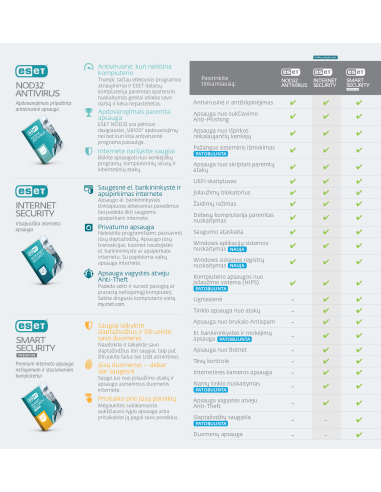Eset NOD Antivirus Internet Security