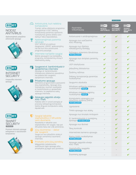 Eset NOD Antivirus Internet Security Eset NOD Antivirus Internet Security